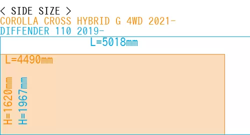 #COROLLA CROSS HYBRID G 4WD 2021- + DIFFENDER 110 2019-